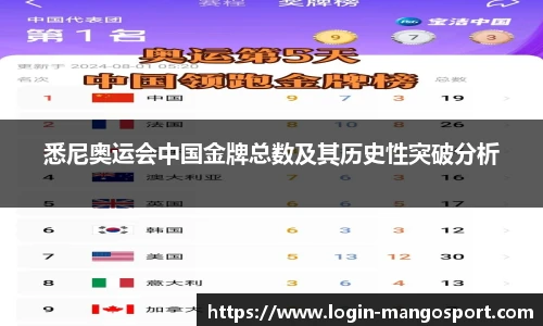 悉尼奥运会中国金牌总数及其历史性突破分析