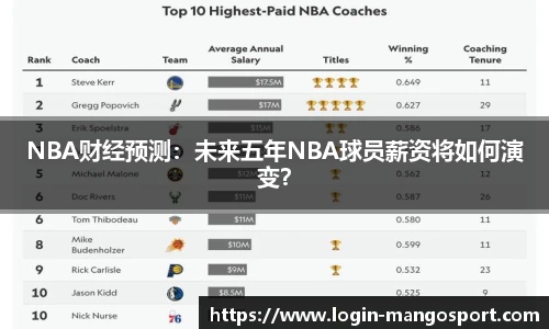 NBA财经预测：未来五年NBA球员薪资将如何演变？